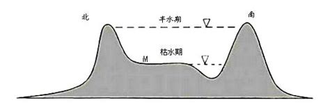 向西北|向西 